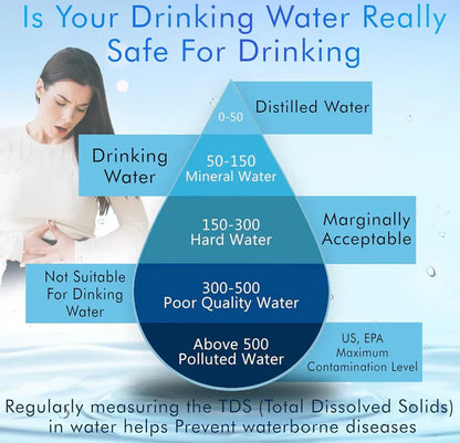 Water TDS Meter Tester